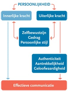 Charisma Formule van Lida van Doorn